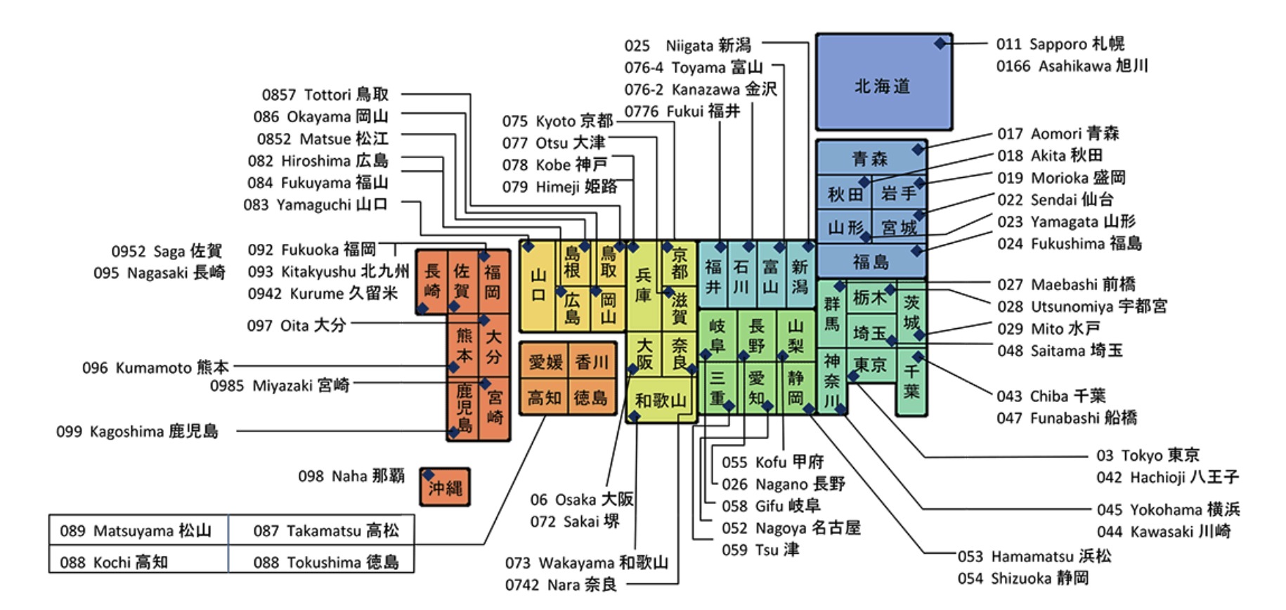 eFaxで選べる市外局番