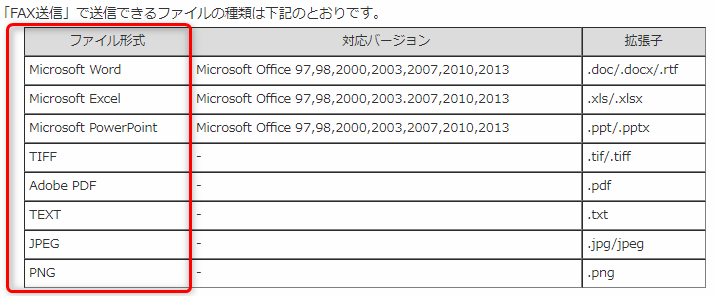 メッセージプラスの送信対応ファイル
