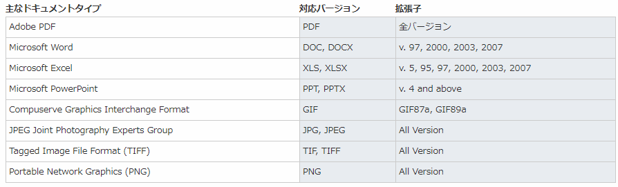 eFaxの送信対応ファイル形式