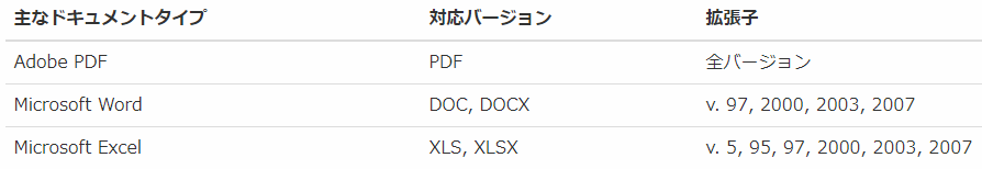 jFaxの送信対応ファイル